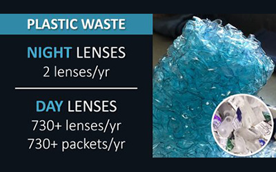 Day lenses v night lenses – plastic waste