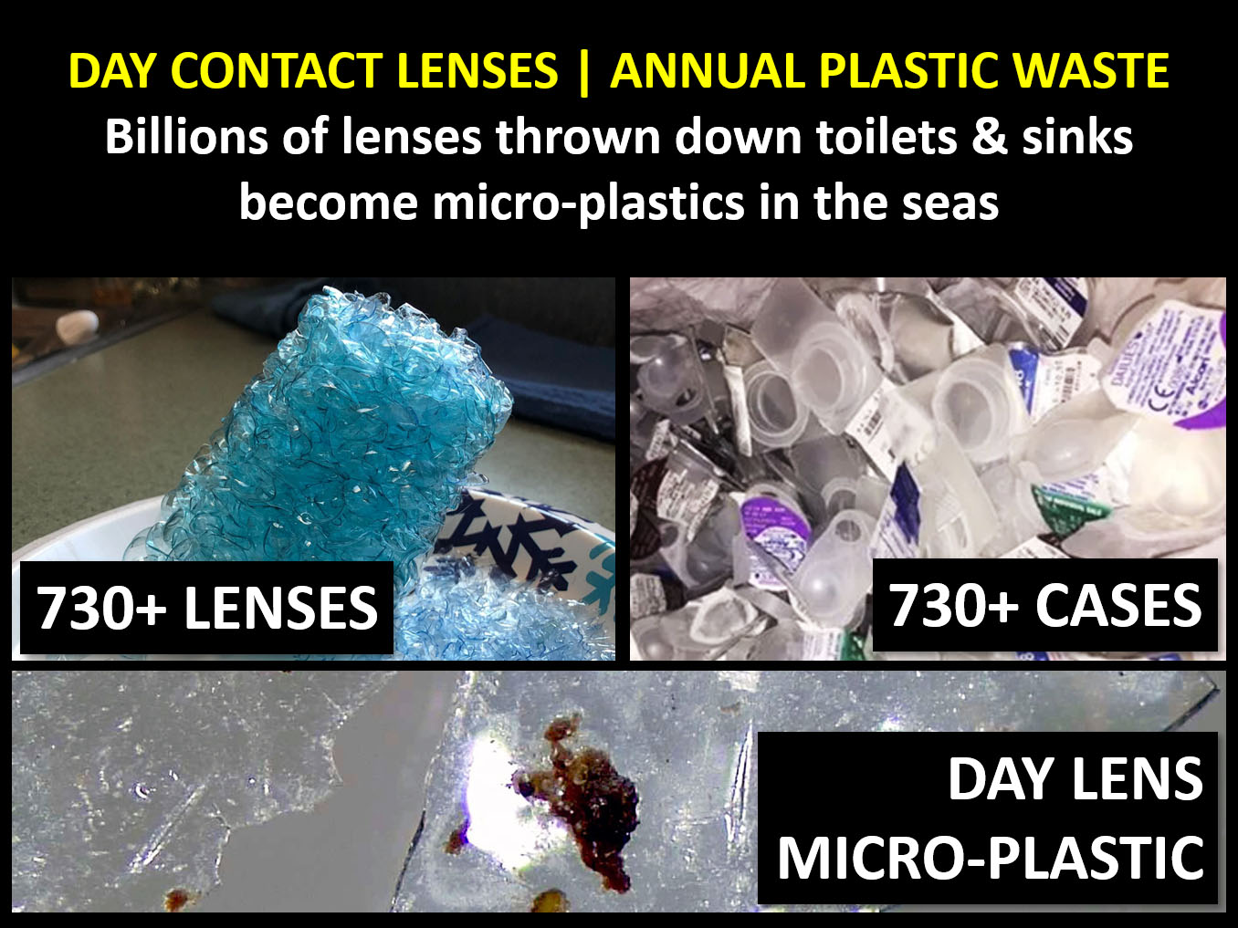 Annual plastic waste from daily contact lenses 4x3 compressed